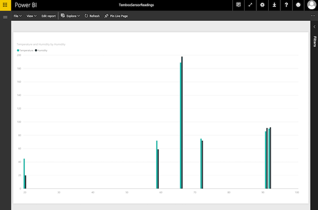 Power BI sensor data graph